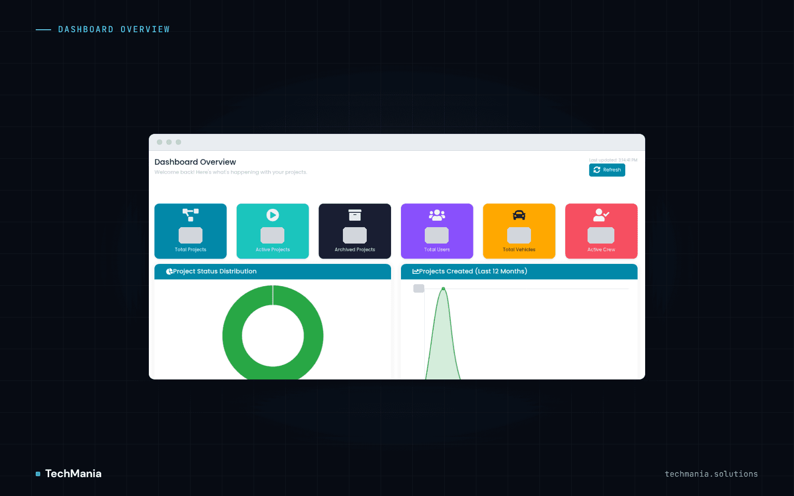 Dashboard overview with project, user, vehicle and active crew tiles, a project status donut and a projects created chart.