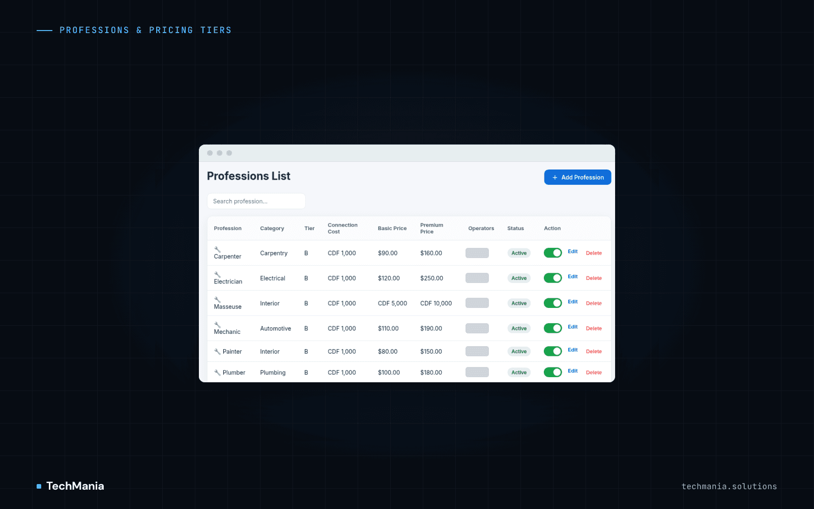 Professions list with category, tier, connection cost, basic and premium price columns, active toggles and edit actions.