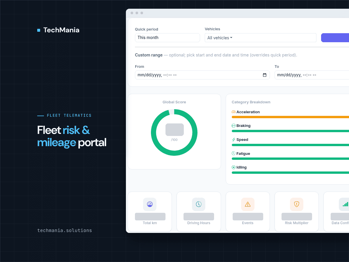 Risk and safety dashboard from a fleet risk and mileage portal, showing period and vehicle filters, a driving score ring and a category breakdown with all values hidden.