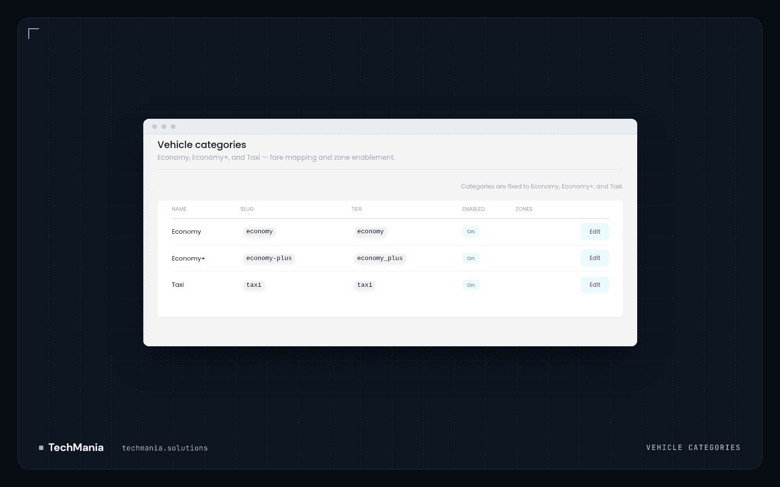 Vehicle categories table listing economy, economy plus and taxi tiers with slugs, enabled status and edit actions.