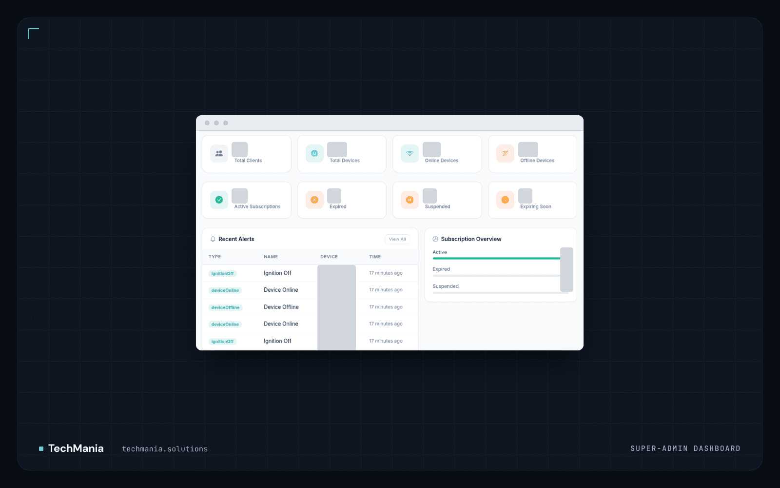 Super-admin dashboard with client, device and subscription tiles whose values are hidden, a recent alerts list of ignition and online or offline events, and a subscription overview.
