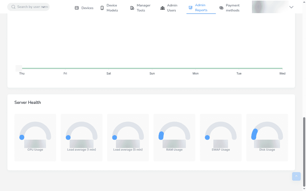 UTrack admin Server Health panel with gauges for CPU, load, RAM, swap and disk usage