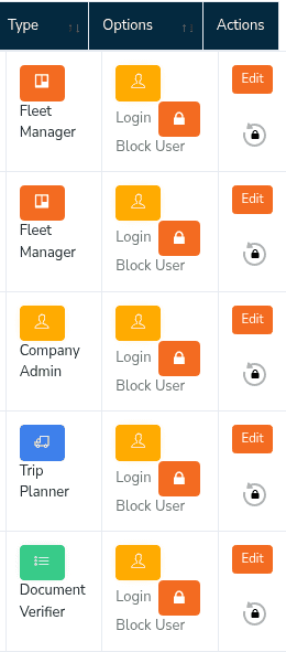 Zigu admin company user roles including fleet manager, company admin, trip planner and document verifier with login and block controls