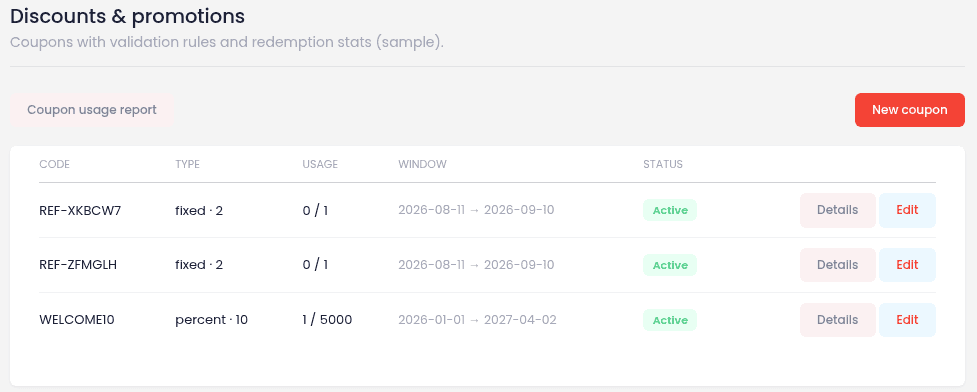 Limo admin discounts and promotions screen listing coupons with fixed or percent type, usage against a limit, validity window, active status and edit buttons