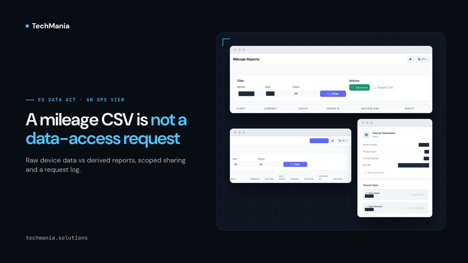 Banner reading "A mileage CSV is not a data-access request", next to three GeoLox Admin screens. The first is a mileage report screen with month, year and client filters and an Export CSV button. The second is a users list header with role, company, devices, sub-users and Traccar columns. The third is an admin settings card showing an online Traccar connection with user and device sync.
