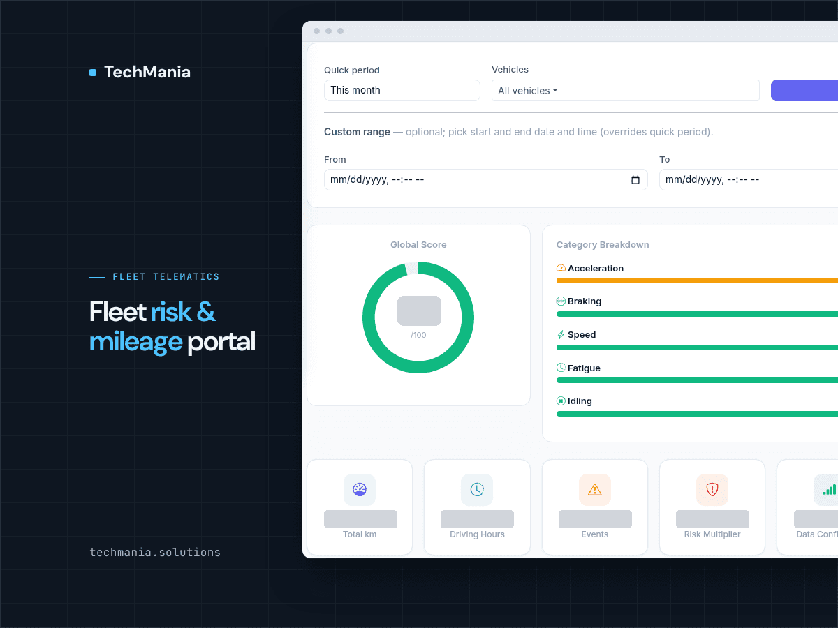 Risk and safety dashboard from a fleet risk and mileage portal, showing period and vehicle filters, a driving score ring and a category breakdown with all values hidden.