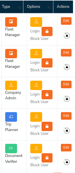 Fleet-company user roles list showing Fleet Manager, Company Admin, Trip Planner and Document Verifier badges with login, block-user and edit controls.