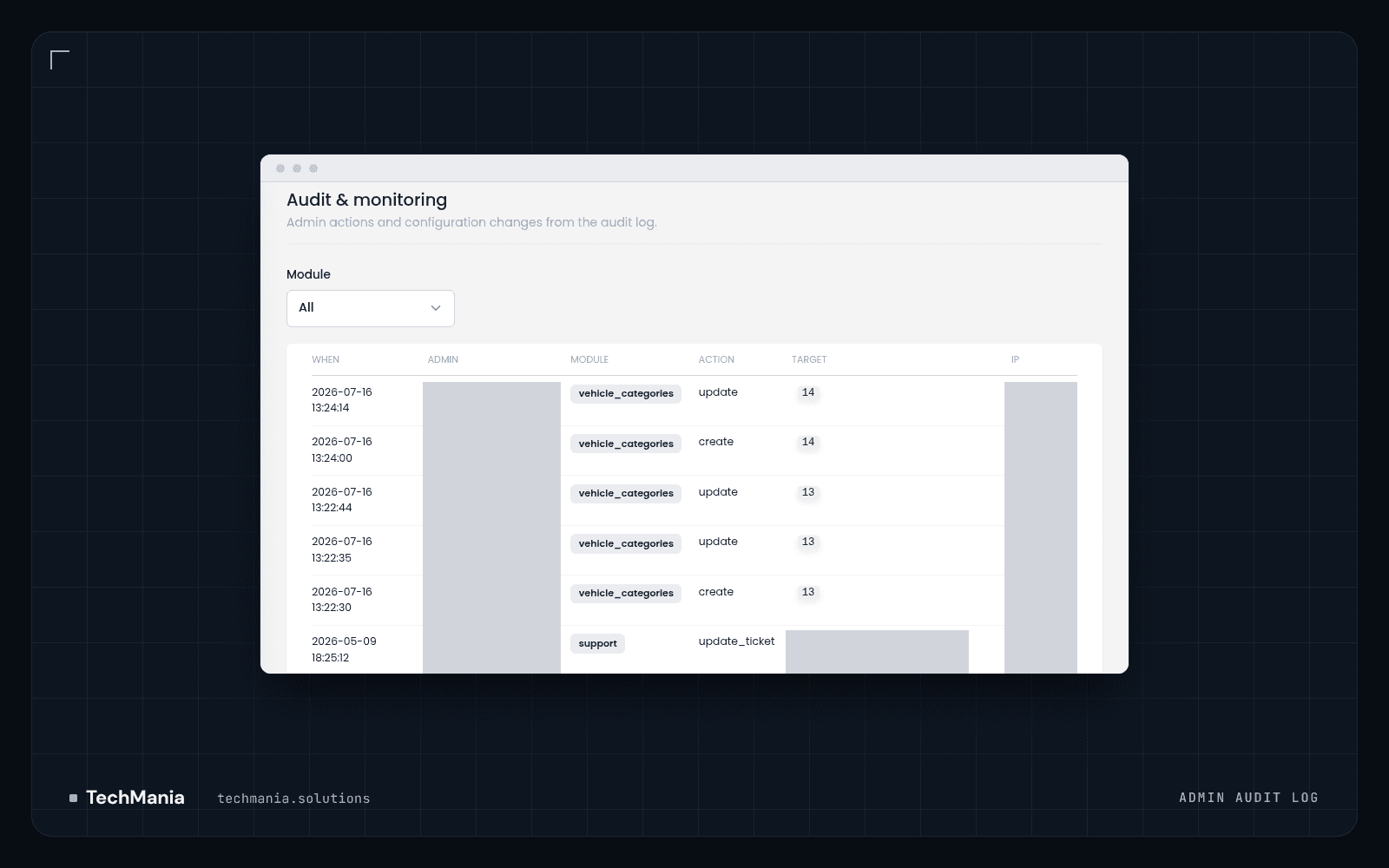 Audit and monitoring log with a module filter and a table of admin actions by time, module, action and target.