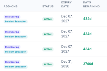 Subscriptions grouped by client with billing cycle and actions