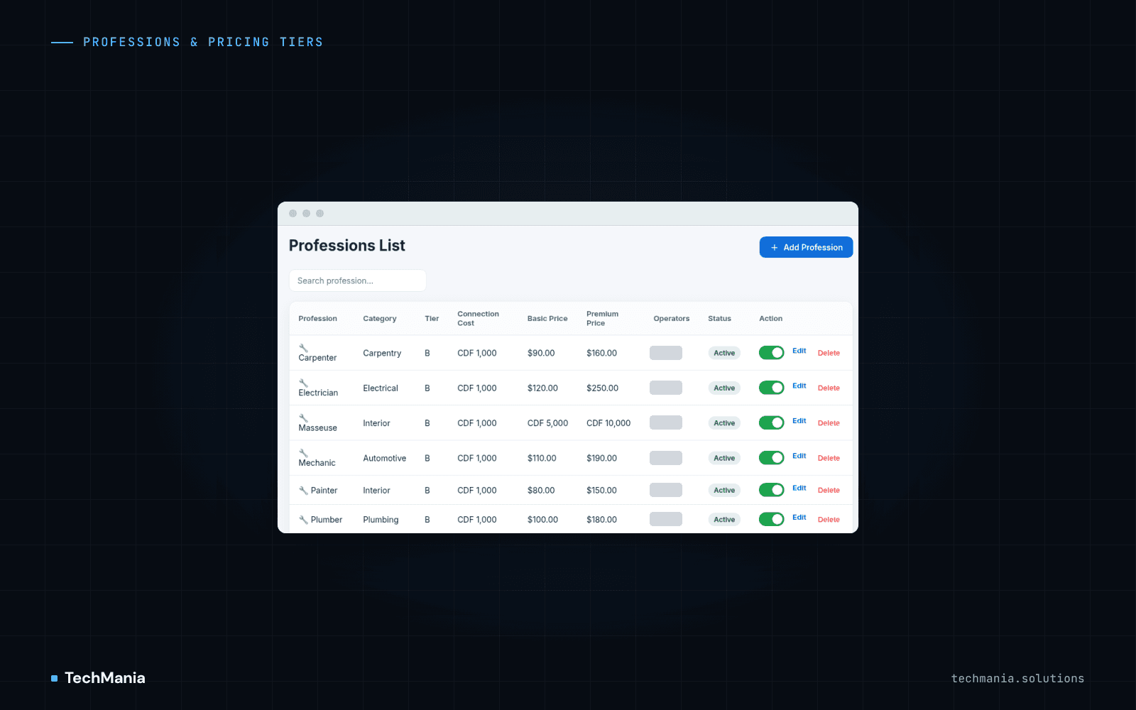 Professions list with category, tier, connection cost, basic and premium price columns, active toggles and edit actions.