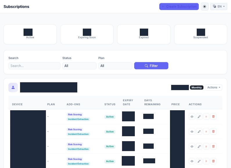 GeoLox Admin subscriptions screen grouped by client, showing plan, add-ons, status, expiry and days remaining per device (identifying details, dates and prices hidden)
