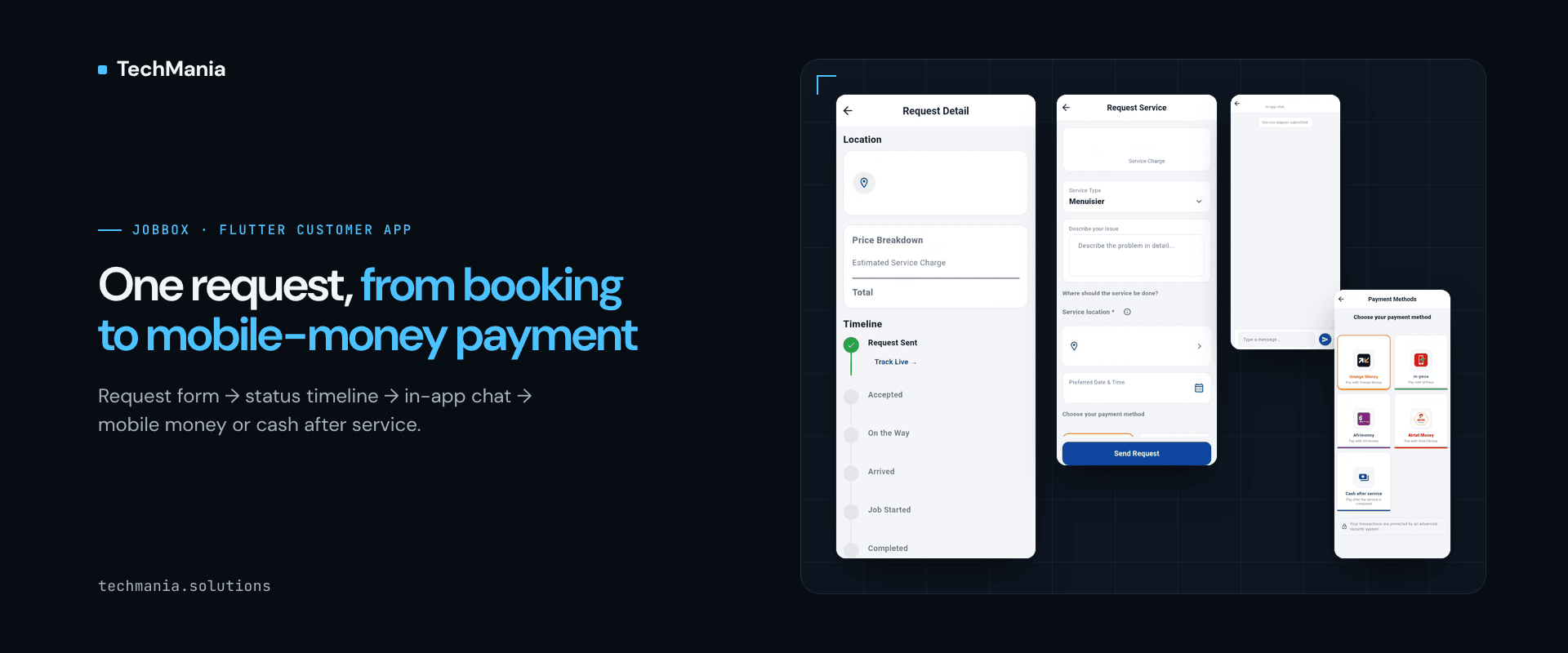 Banner reading "One request, from booking to mobile-money payment", next to four JobBox customer-app screens: a request detail timeline from Request Sent to Completed with Track Live, a service request form, in-app chat with a service-request system message, and payment methods with mobile-money wallets and cash after service. No names, no prices, no places.