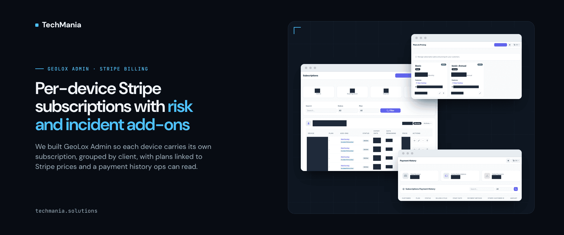 Banner reading "Per-device Stripe subscriptions with risk and incident add-ons", next to three GeoLox Admin screens: a subscriptions screen grouped by client with plan, Risk Scoring and Incident Extraction add-ons, status, expiry and days remaining per device; Plans & Pricing cards for a monthly and an annual plan, each linked to a Stripe price; and a Payment History screen with revenue, active subscription and failed payment tiles. Names, prices, dates, counts and IDs are hidden.